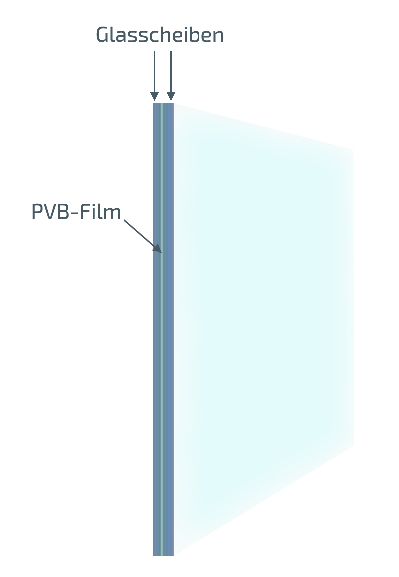 Sicherheitsglas SecuTecc - Leistungen im Detail